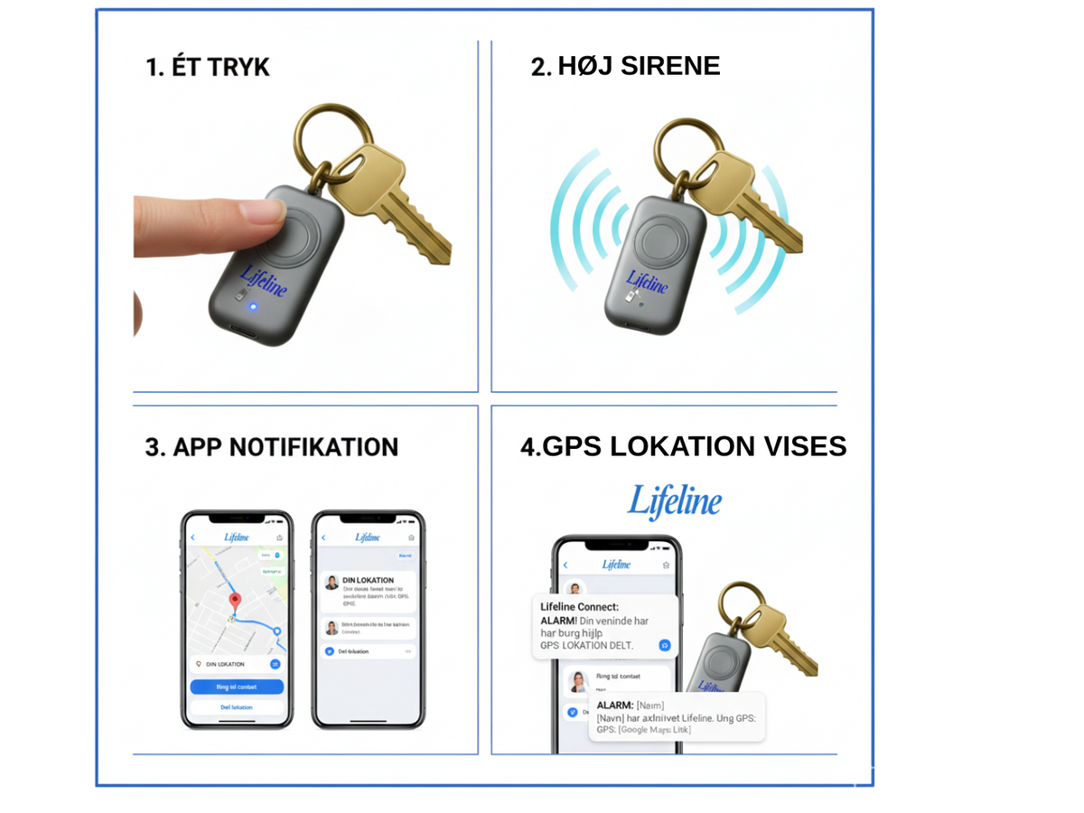 billede af trin for trin lifeline enhed